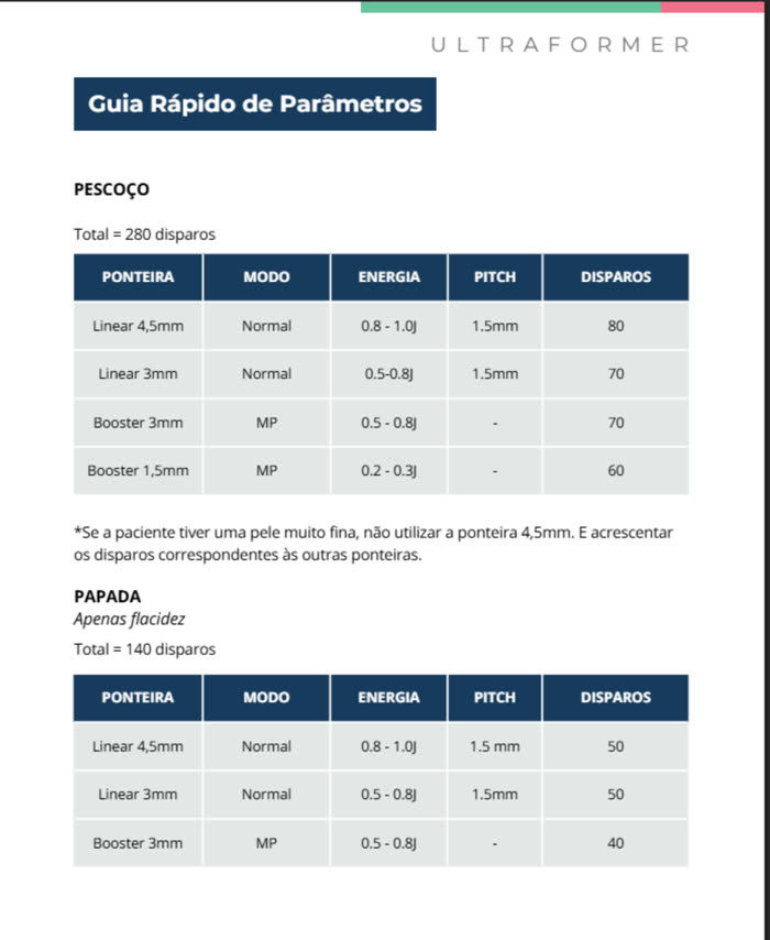 Guia rápido de parâmetros com tabelas de ponteira, modo, energia, pitch e disparos